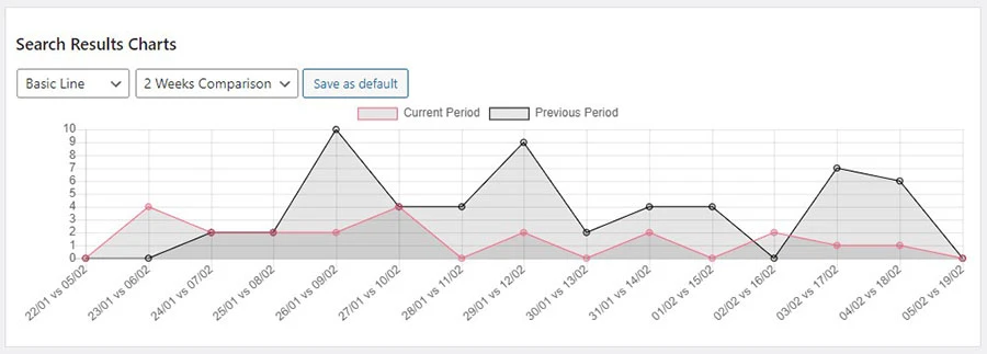 wordpress search analytics plugin