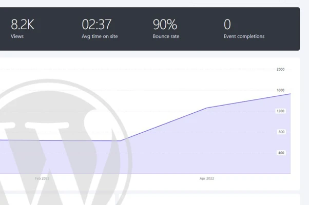 How to add privacy-focused Fathom analytics to WordPress